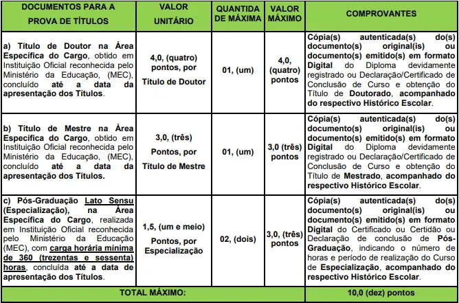 Tabela de títulos do concurso Prefeitura de Santana da Parnaíba