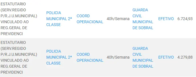 Salários do concurso Guarda de Sobral CE