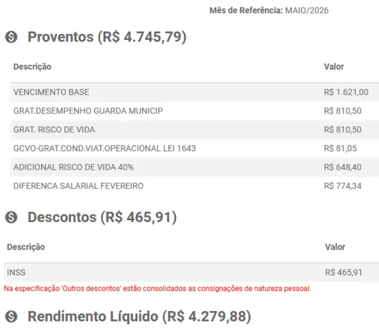 Salários do concurso Guarda de Sobral CE