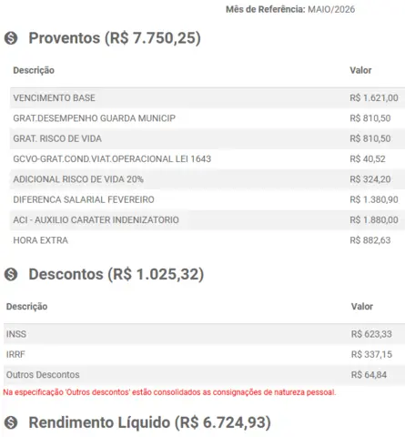 Salários do concurso Guarda de Sobral CE