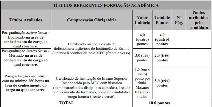 Tabela de títulos do concurso ItabiraPrev