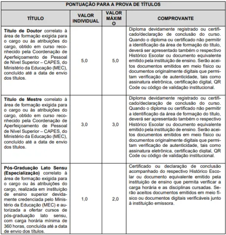 Tabela de títulos do concurso Prefeitura de Boituva SP