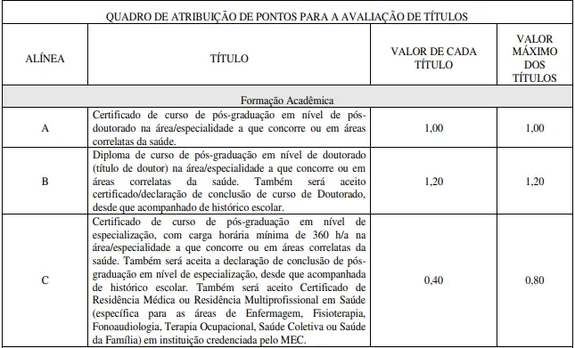 Tabela de títulos do concurso Uncisal
