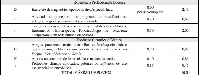 Tabela de títulos do concurso Uncisal