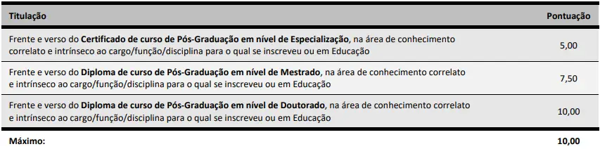 Tabela de títulos do concurso Prefeitura de Brusque SC