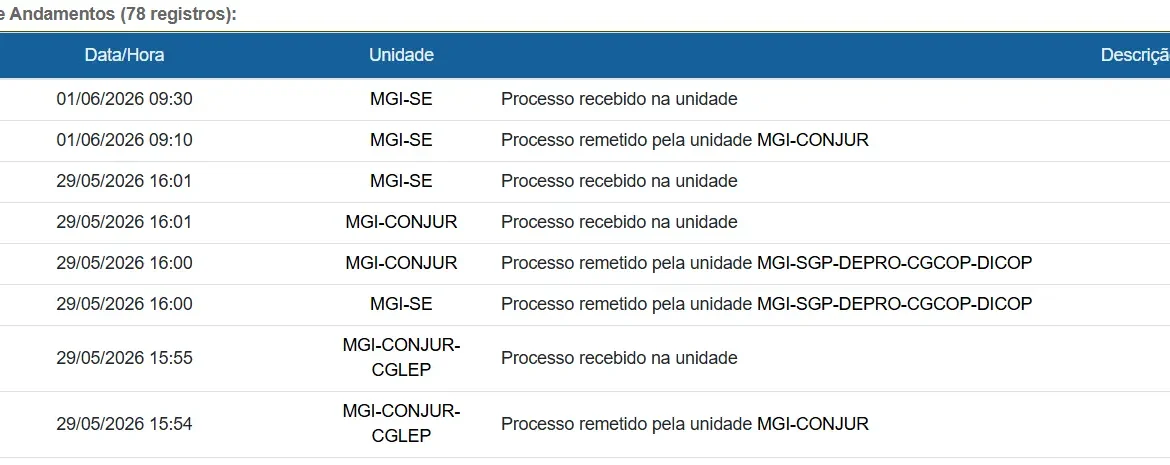 O concurso Receita Federal 2026 tem novas movimentações