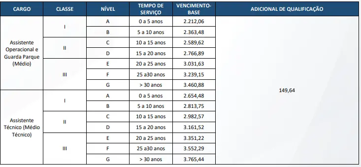 Salários do concurso Inea RJ