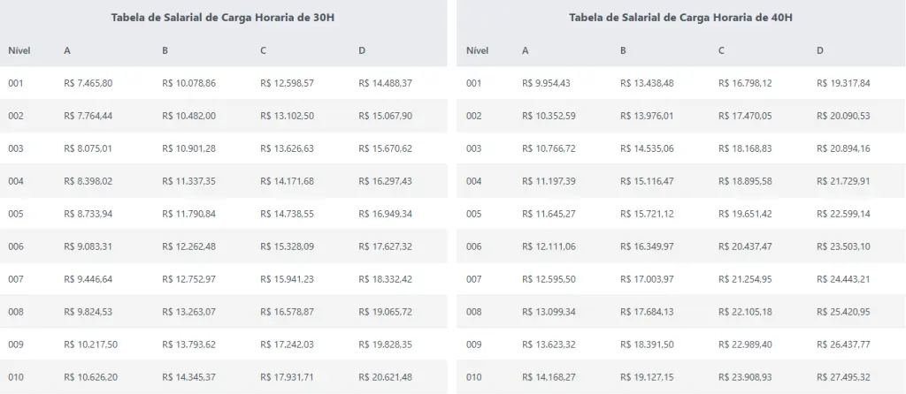Salários do concurso SEMA MT