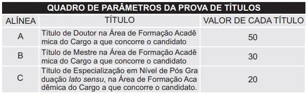 Tabela de títulos do último concurso Detran RR