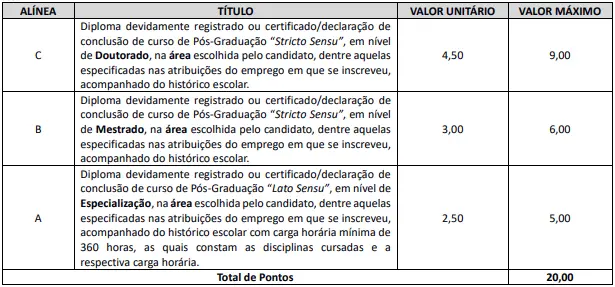 Tabela de títulos do concurso Prefeitura de Ponta Grossa PR