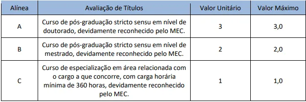 Tabela de títulos do concurso Prefeitura de Araguaína