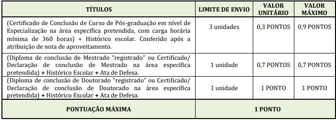 Tabela de títulos do concurso Prefeitura de Bom Repouso MG