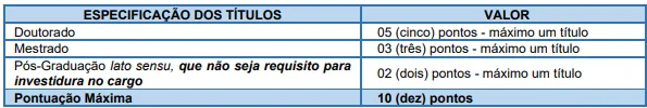 Tabela de títulos do concurso IPREMT