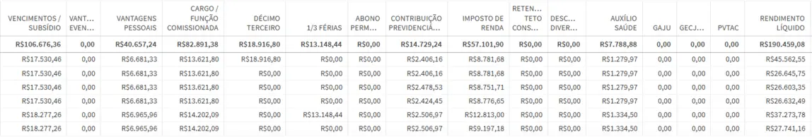 Salário real de um servidor do concurso TCE GO