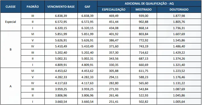 Tabela remuneratória do concurso Seapa RJ!