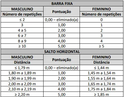 Exame de Aptidão Física do concurso Bombeiros RR