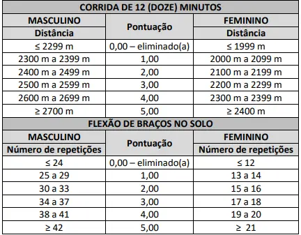 Exame de Aptidão Física do concurso Bombeiros RR!