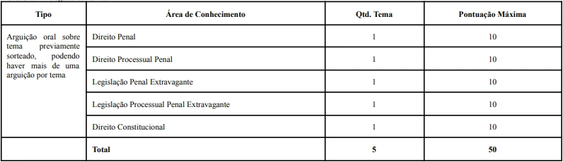Prova oral do concurso PC PR 2026
