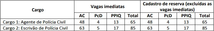 Distribuição das vagas do concurso PC AL 2026