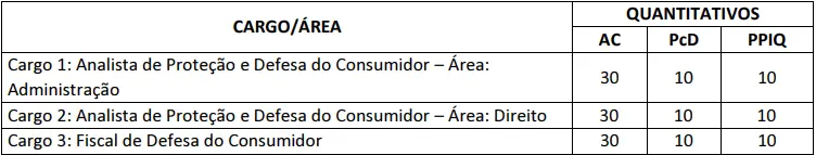 concurso procon al