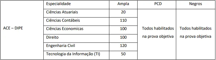 Prova escrita do concurso TCE SP 2026