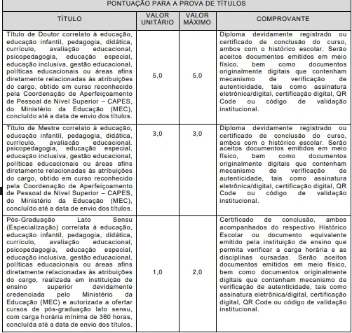 Tabela de títulos do concurso Prefeitura de Taubaté-SP