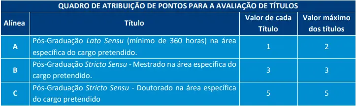 Tabela de títulos do concurso SMED Salvador BA