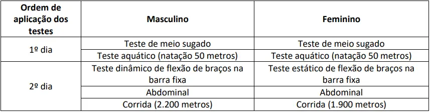 TAF do concurso Bombeiros MA 2026