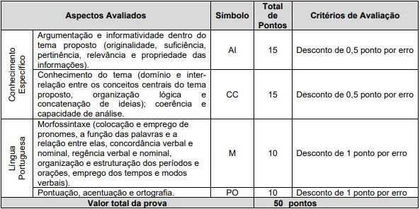 Prova discursiva do concurso Crea MG