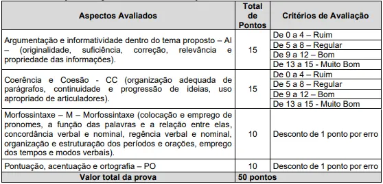Prova de redação do concurso Crea MG