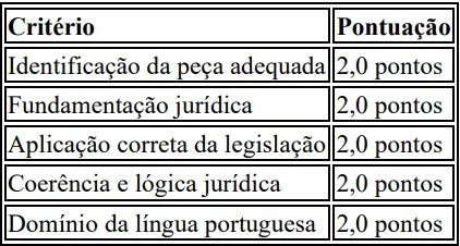 Prova prática do concurso CAER RR