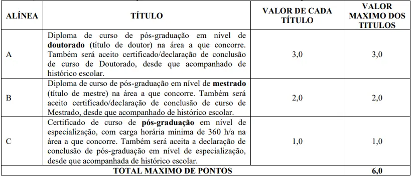 Tabela de títulos do concurso CAER RR