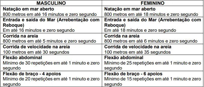 PAF do concurso Saquarema RJ