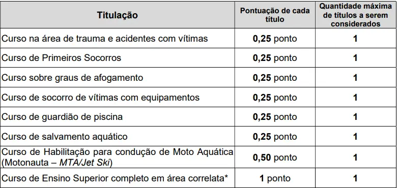 Prova de títulos do concurso Saquarema RJ