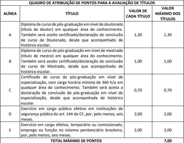 Prova de títulos do concurso Polícia Penal MA