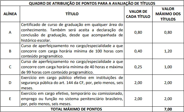 Prova de títulos do concurso Polícia Penal MA