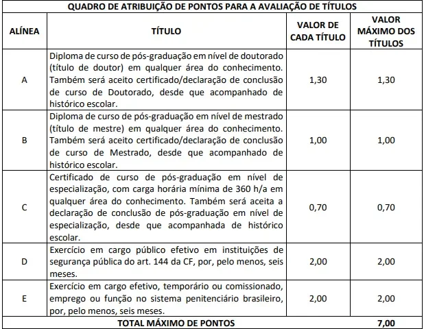 Prova de títulos do concurso Polícia Penal MA