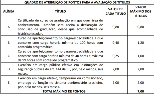 Prova de títulos do concurso Polícia Penal MA