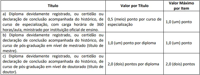 Tabela de títulos do concurso Prefeitura de Guapimirim