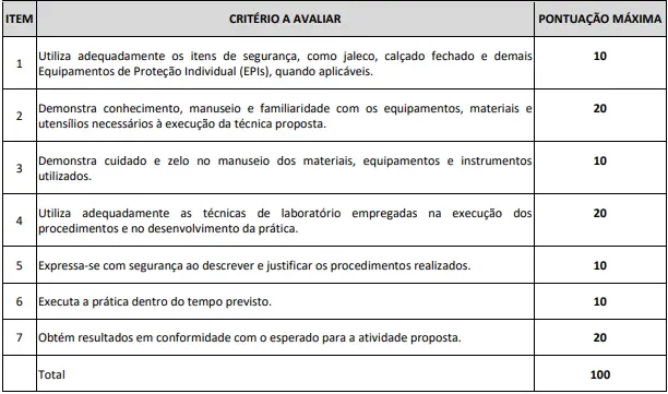 Prova prática do concurso IFSC