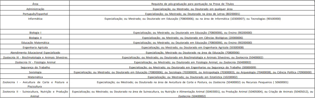 Tabela de títulos do concurso IFSULDEMINAS