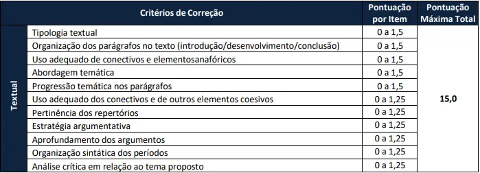 Prova discursiva do concurso Prefeitura de Itupeva SP