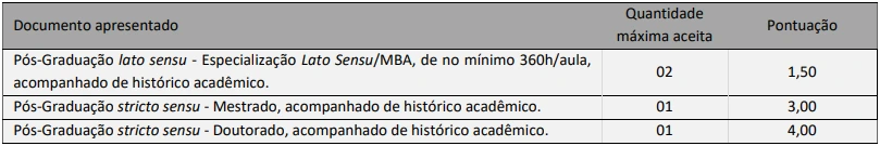 Prova de títulos do concurso Prefeitura de Silveira Martins RS