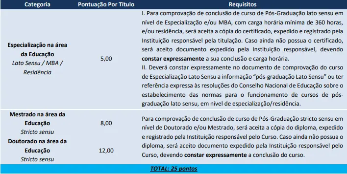Tabela de títulos do concurso Prefeitura de Canela RS
