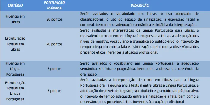 Prova prática do concurso Prefeitura de Canela RS