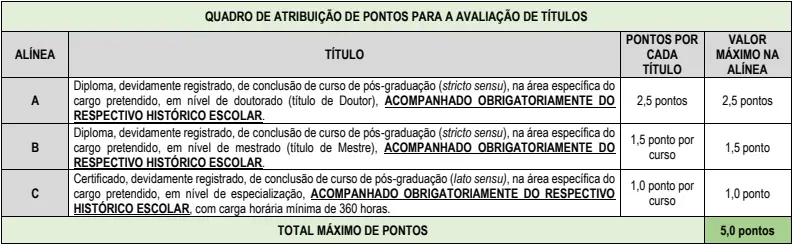 Tabela de títulos do concurso Prefeitura de Potirendaba SP