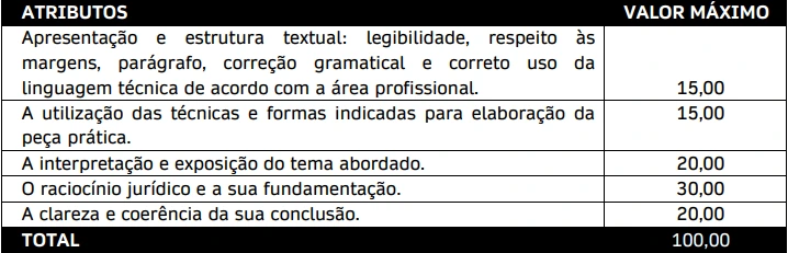Prova discursiva do concurso Prefeitura de Piraju SP
