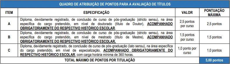 Tabela de títulos do concurso Prefeitura de Belo Vale MG