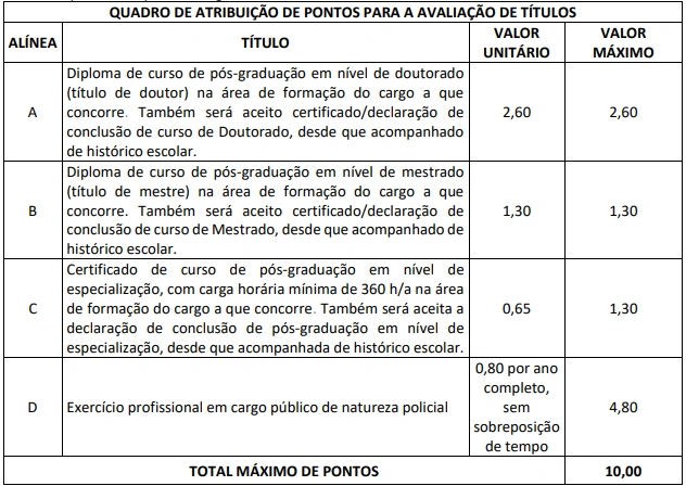 Tabela de títulos do concurso Perícia Oficial MA