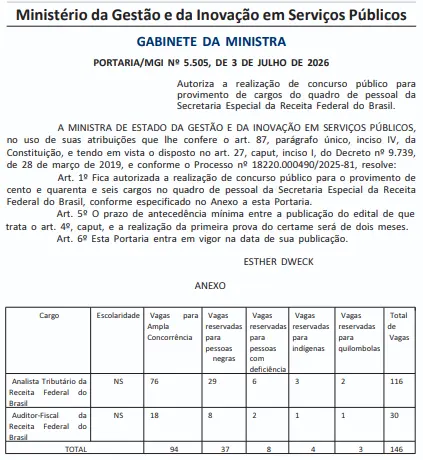 Está autorizado o novo concurso Receita Federal 2026